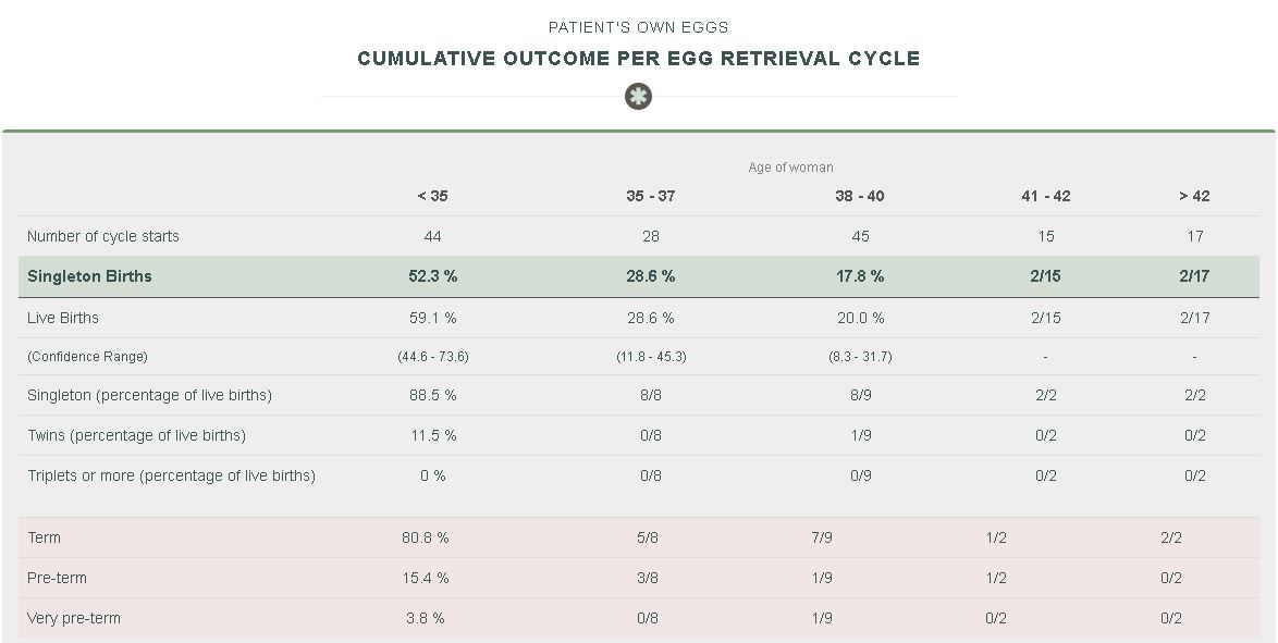 Ivf Success Rates Park Avenue Fertility